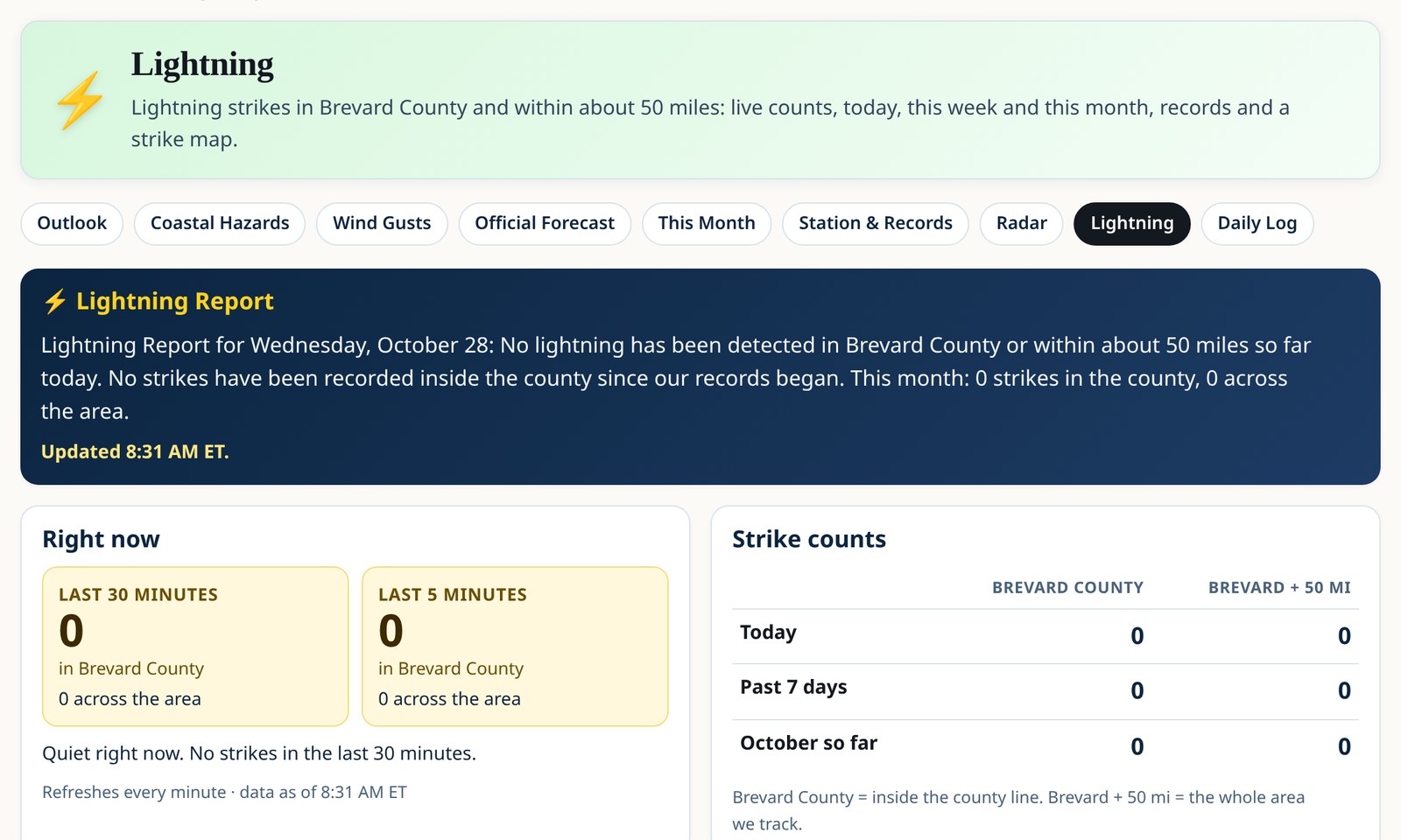 The Space Coast Wire's Lightning page showing the Lightning Report, live strike counters and strike totals for Brevard County